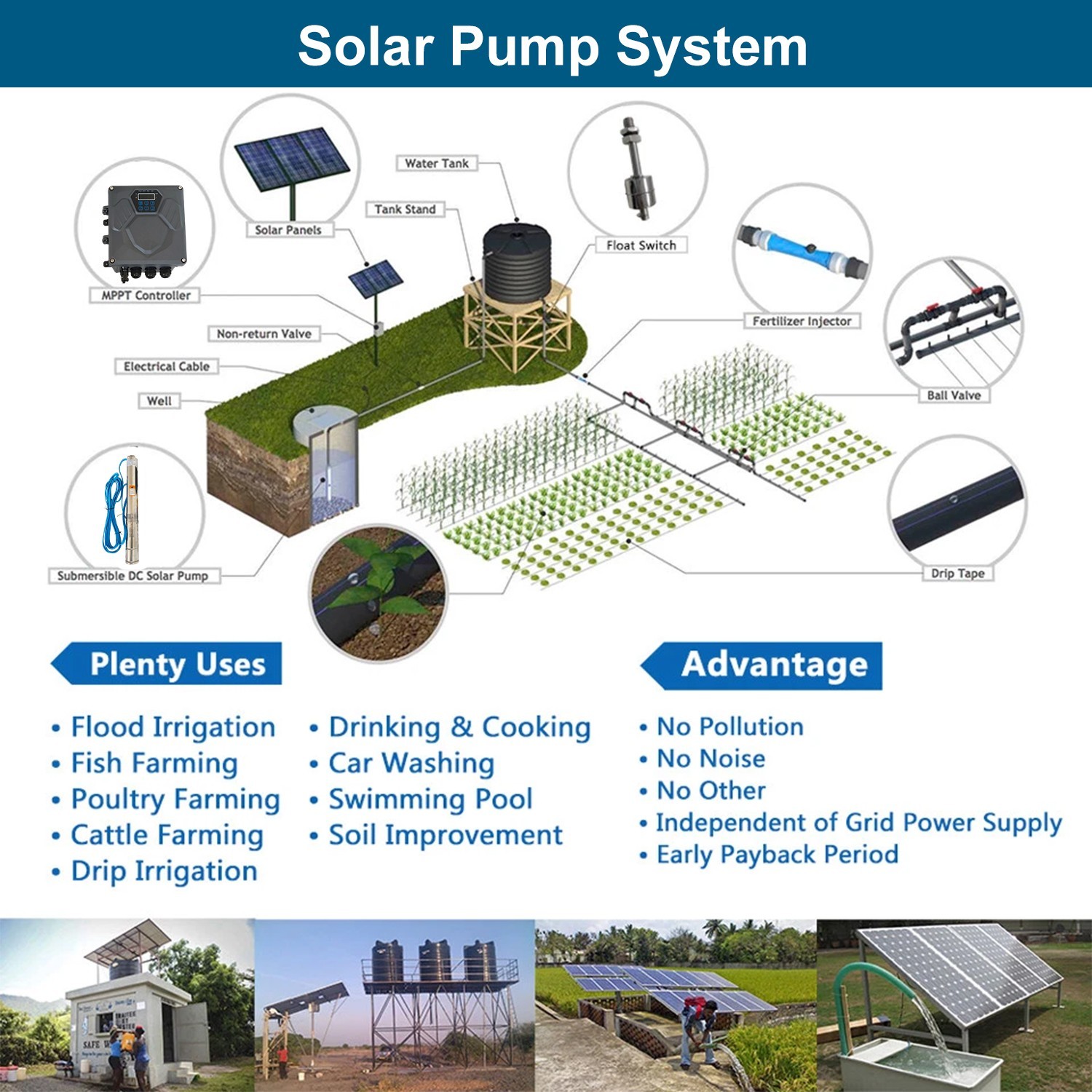 4″ 2HP AC/DC 220V Solar Pump Submersible Pump Bore Deep Well Pump+MPPT Controlle