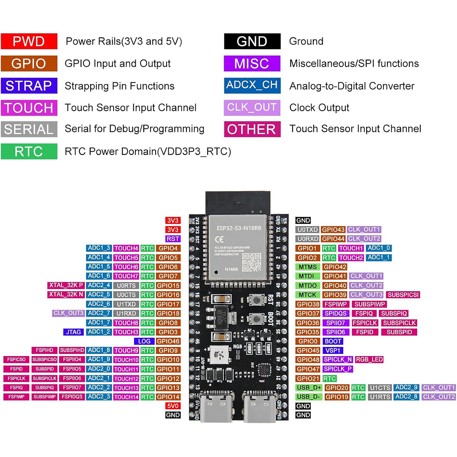 3PCS ESP32-S3 N16R8 Development Board Dual-Mode Type-C WIFI Bluetooth Unsoldered