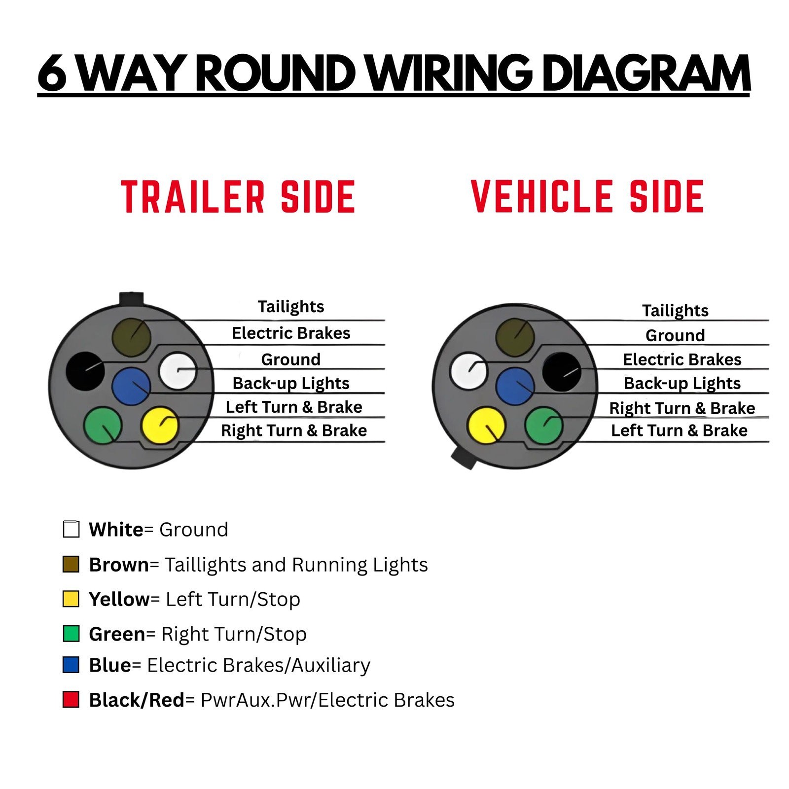 6 Way Trailer Wire Heavy Duty 14 AWG/Gauge CCA 6 Conductor Wire RV Trailer Tow