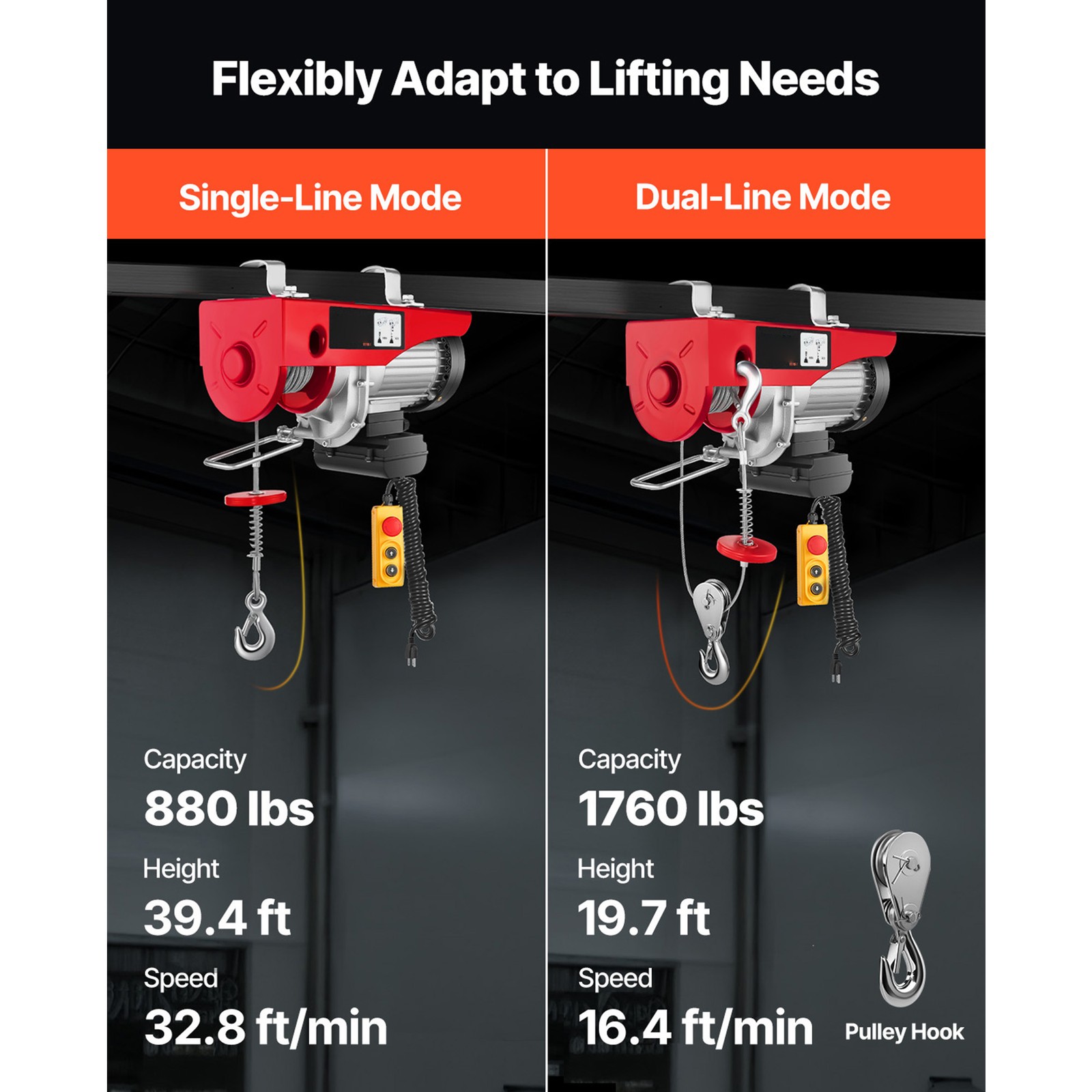 Uimoso Electric Hoist 1760lbs Crane Winch with Wired Remote Control 1450W 110V