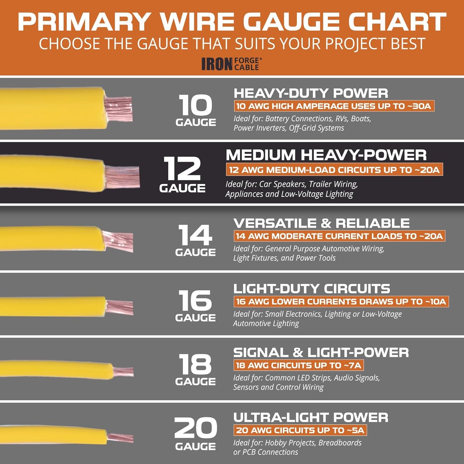 Iron Forge Cable 1000 ft 12 Gauge Primary Automotive Wire – 10 Roll Assortment P
