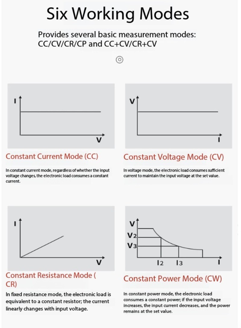 Benchtop Programmable DC Electronic Load: Programmable Battery Capacity