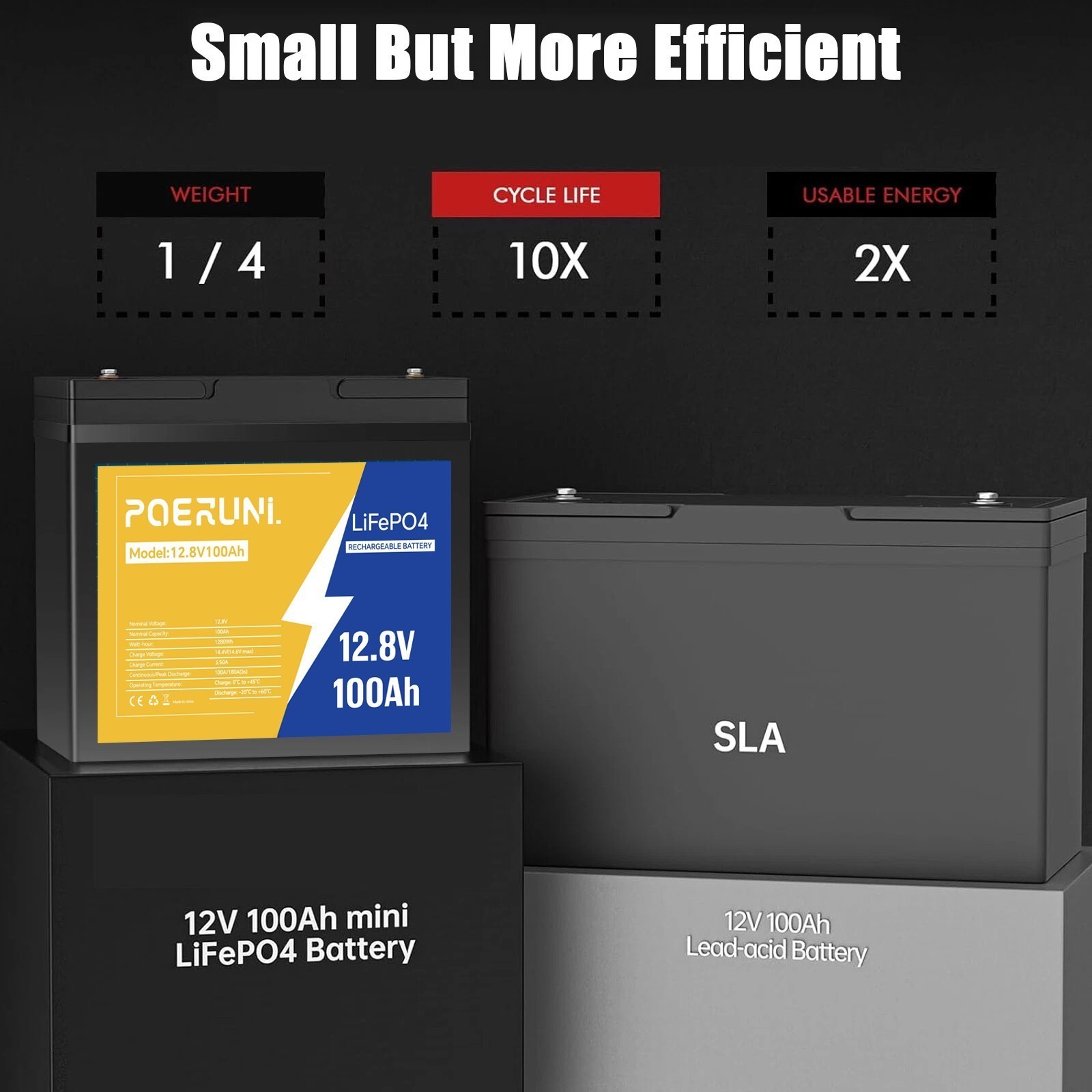 POERUNI 100Ah 12.8V LiFePO4 Lithium Battery with BMS 100Ah + 14.6V 20A Charger