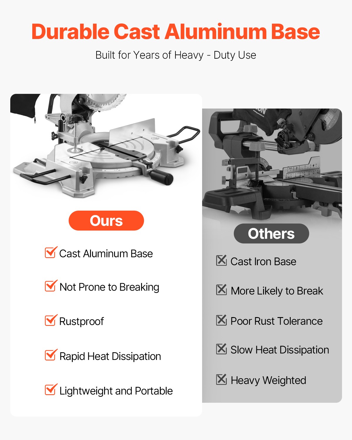 VEVOR Compound Miter Saw 10» Blade 15 Amp 60-Tooth Corded Single Bevel 0-45°