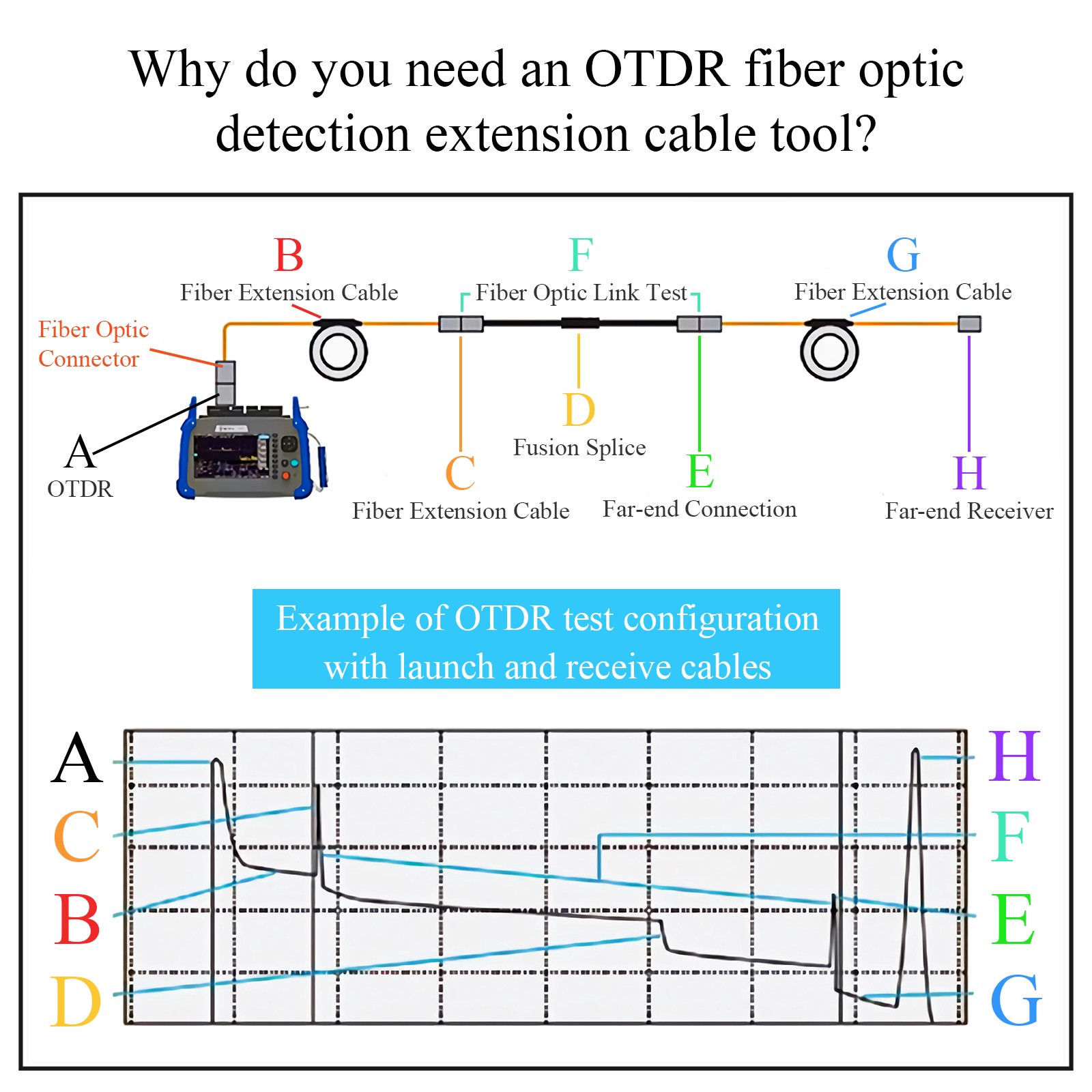 Single Mode OTDR Launch Box Fiber Test Cable Dead Zone Eliminator 1310/1550nm