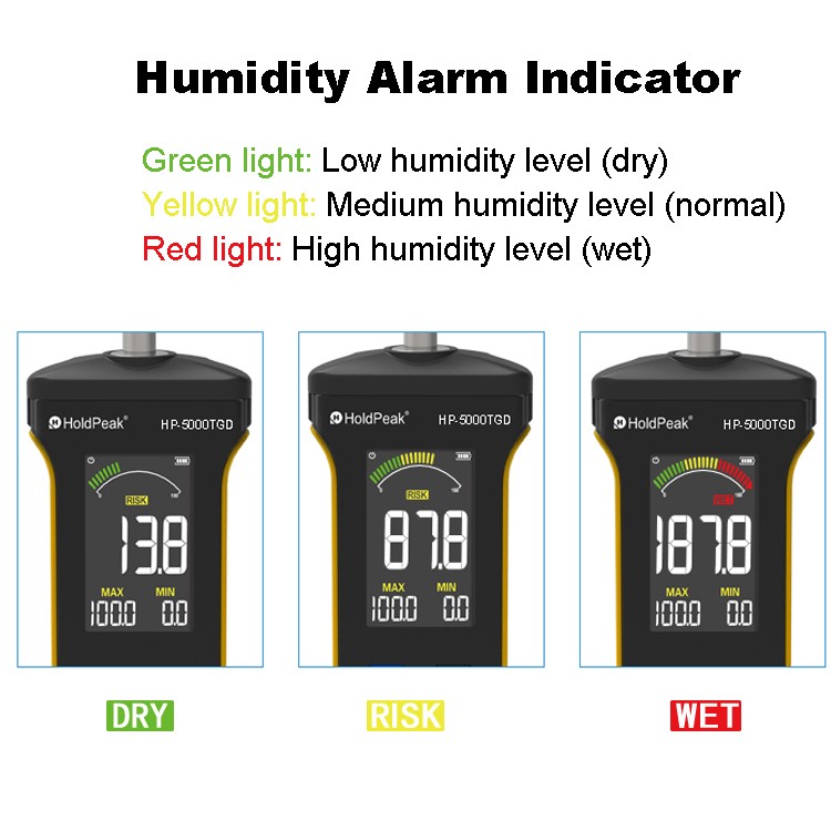 Non-Invasive Moisture Detector 20 to 40mm Depth for Wood Concrete Drywall 0-100%