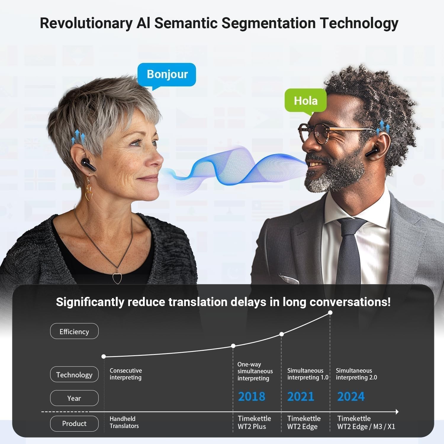TIMEKETTLE M3 – 3-IN-1 Language Translator Earbuds/Real-Time Translation