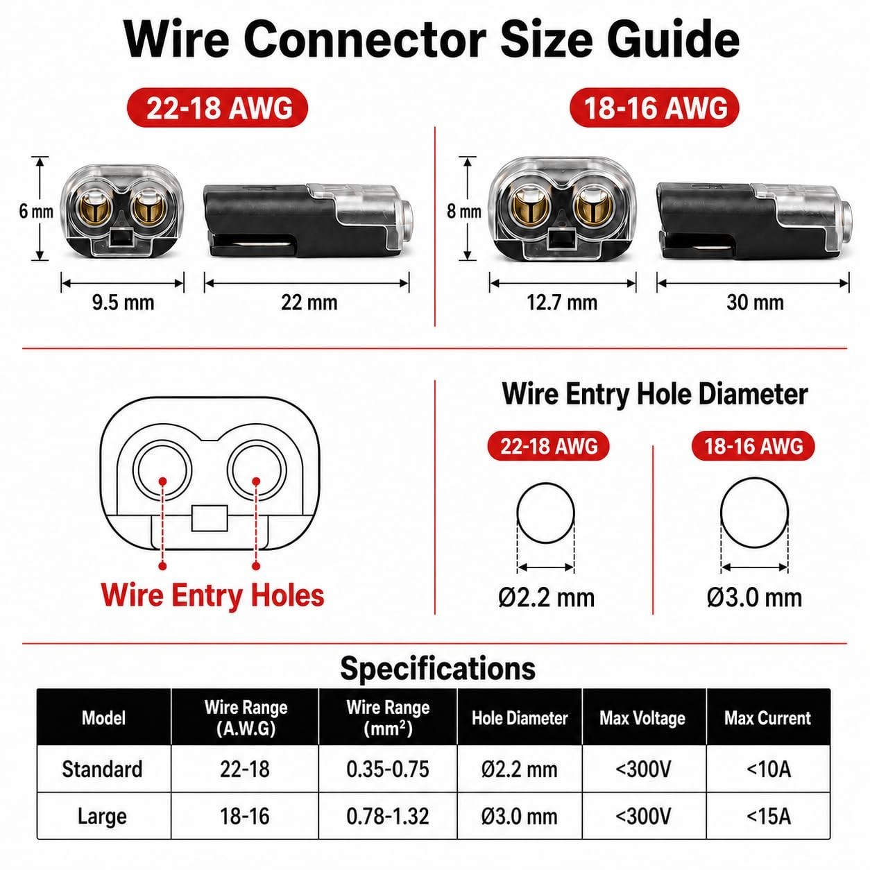 50Pcs Quick Connect Wire Connectors – No Stripping Double Wire Plug in Connector