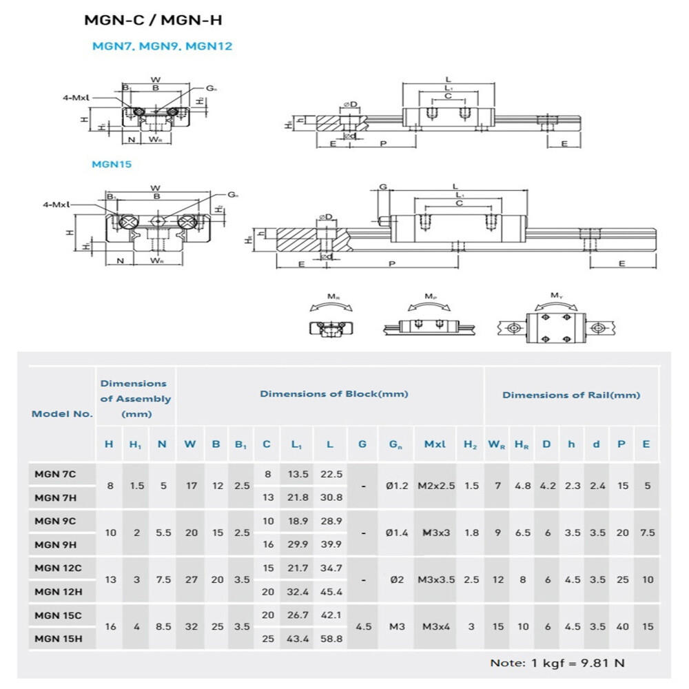 1/2/4PCS MGN12H MGN9H Miniature Linear Slide Rail Guide 150-1500mm+Block CNC