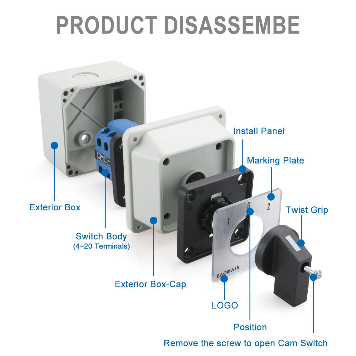 Universal Rotary Changeover Switch SZW26-20/D202.2D-W with Wider Master Switch