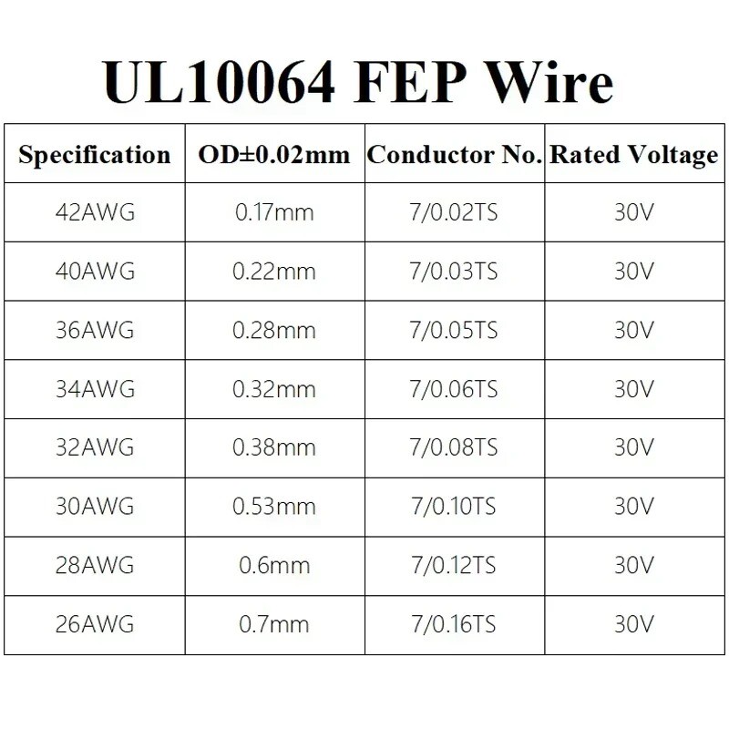 5M UL10064 40/36/34/32/30/28/26 AWG electronic ultra-fine High Temp Hook Up Wire