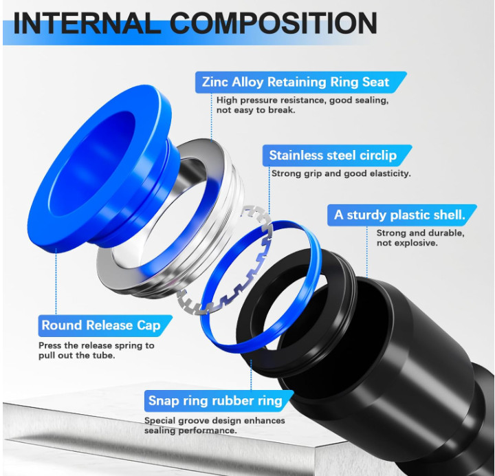 210PCS Air Line Quick Connect Fittings,1/8″,1/4″,5/16″,3/8″,1/2″,4/6/8/10mm