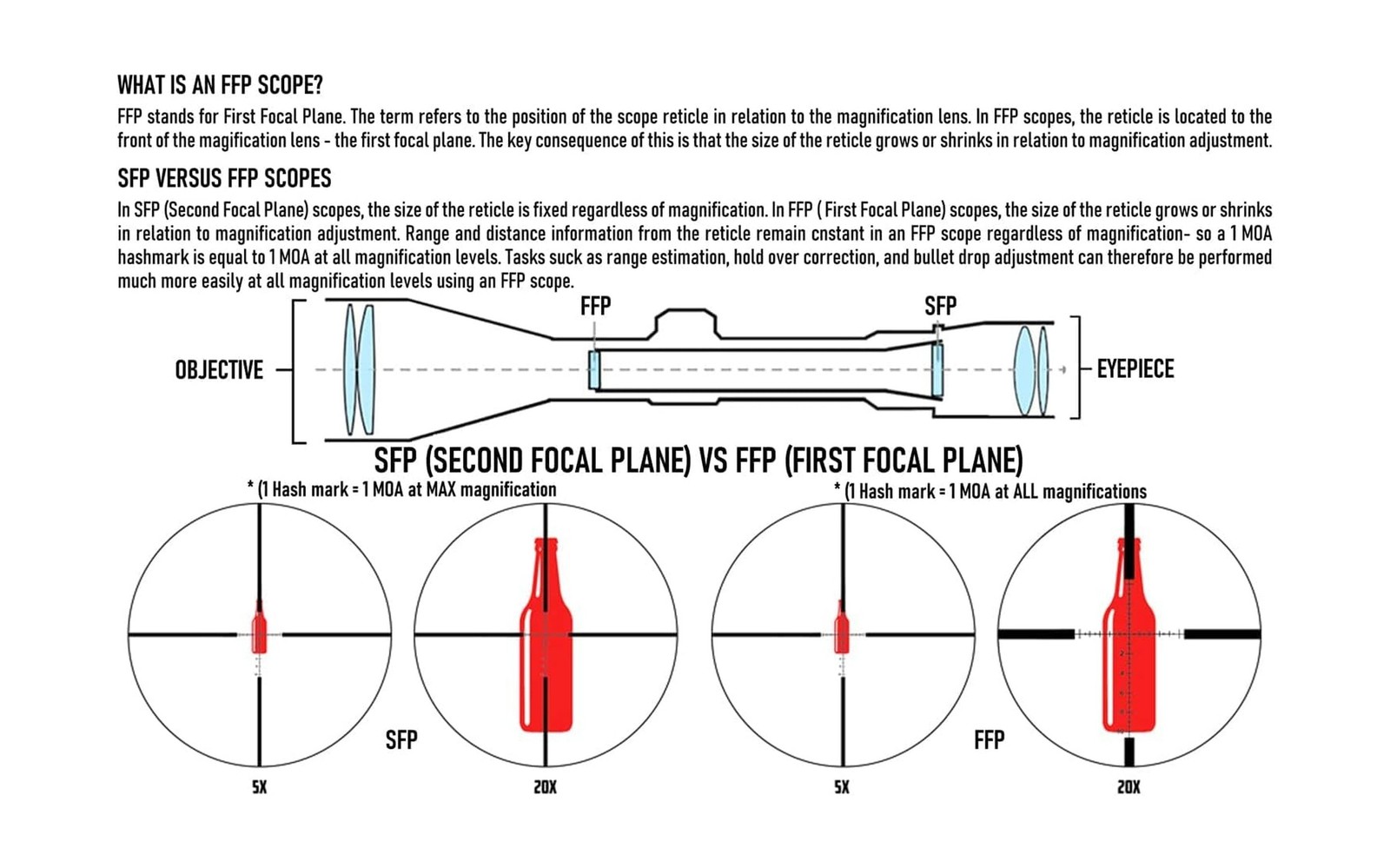 Monstrum Banshee 2-10×30 First Focal Plane FFP MPVO Scope