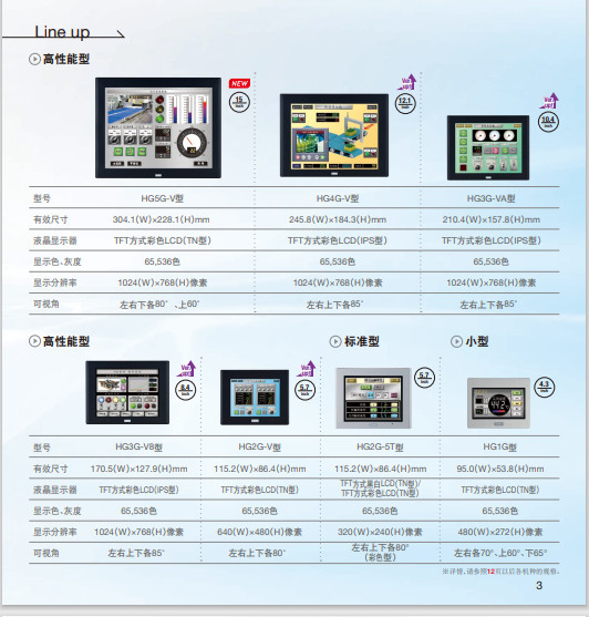 HG2G-5TT22TF-B IDEC HG2G Touch Screen
