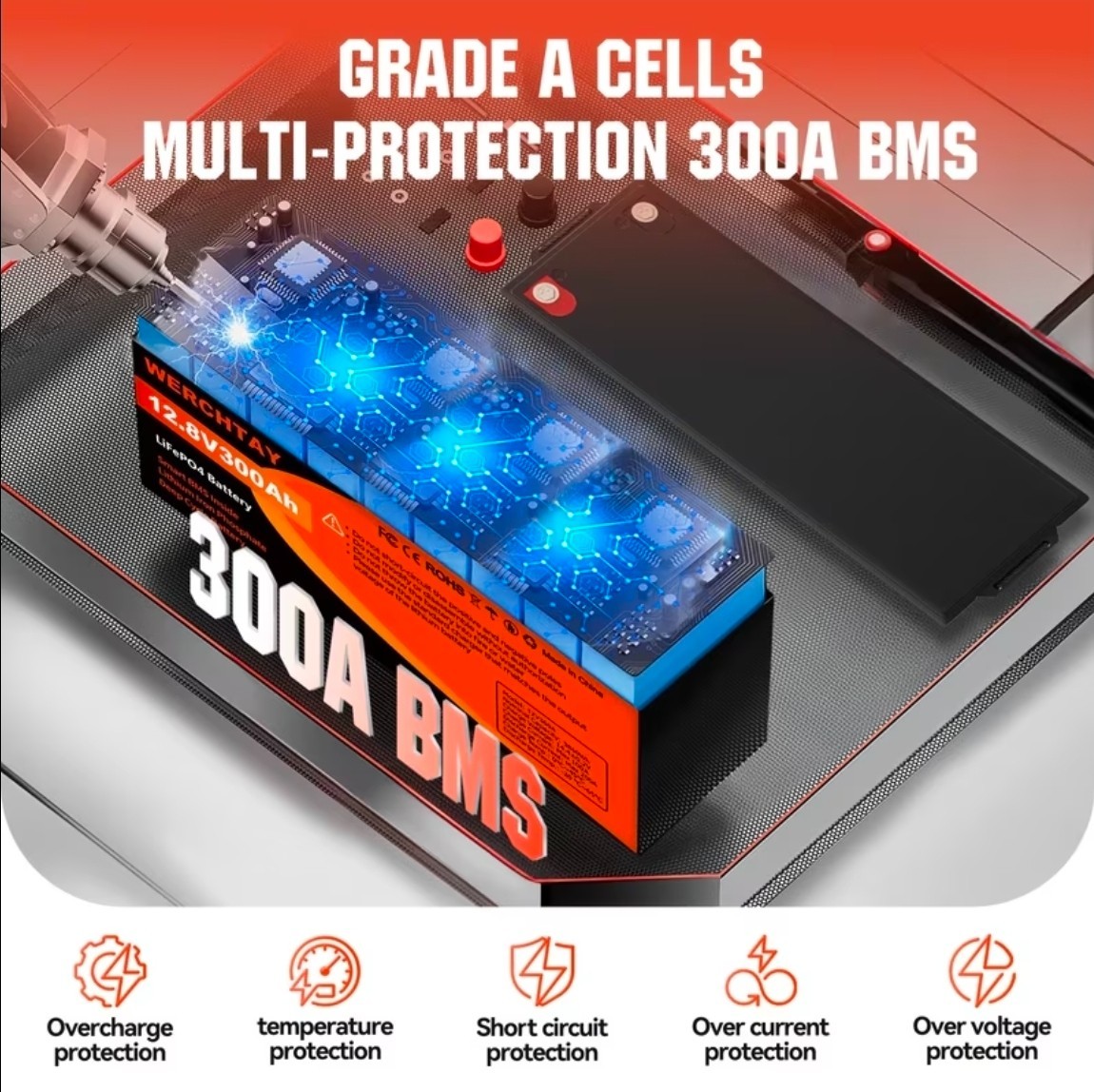 12V 300AH LiFePO4 Lithium Battery 15000+Cycles 200A BMS Solar Off-grid RV 3.8kwh