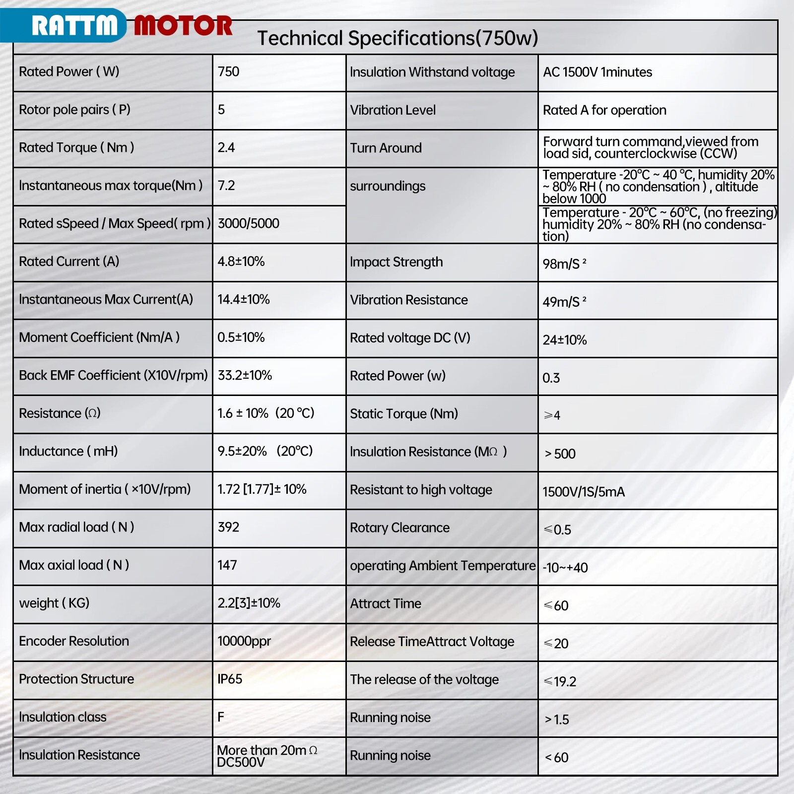 US SHIP】Servo Motor Kit 750W 110V Servo Motor without Brake+Driver Controller