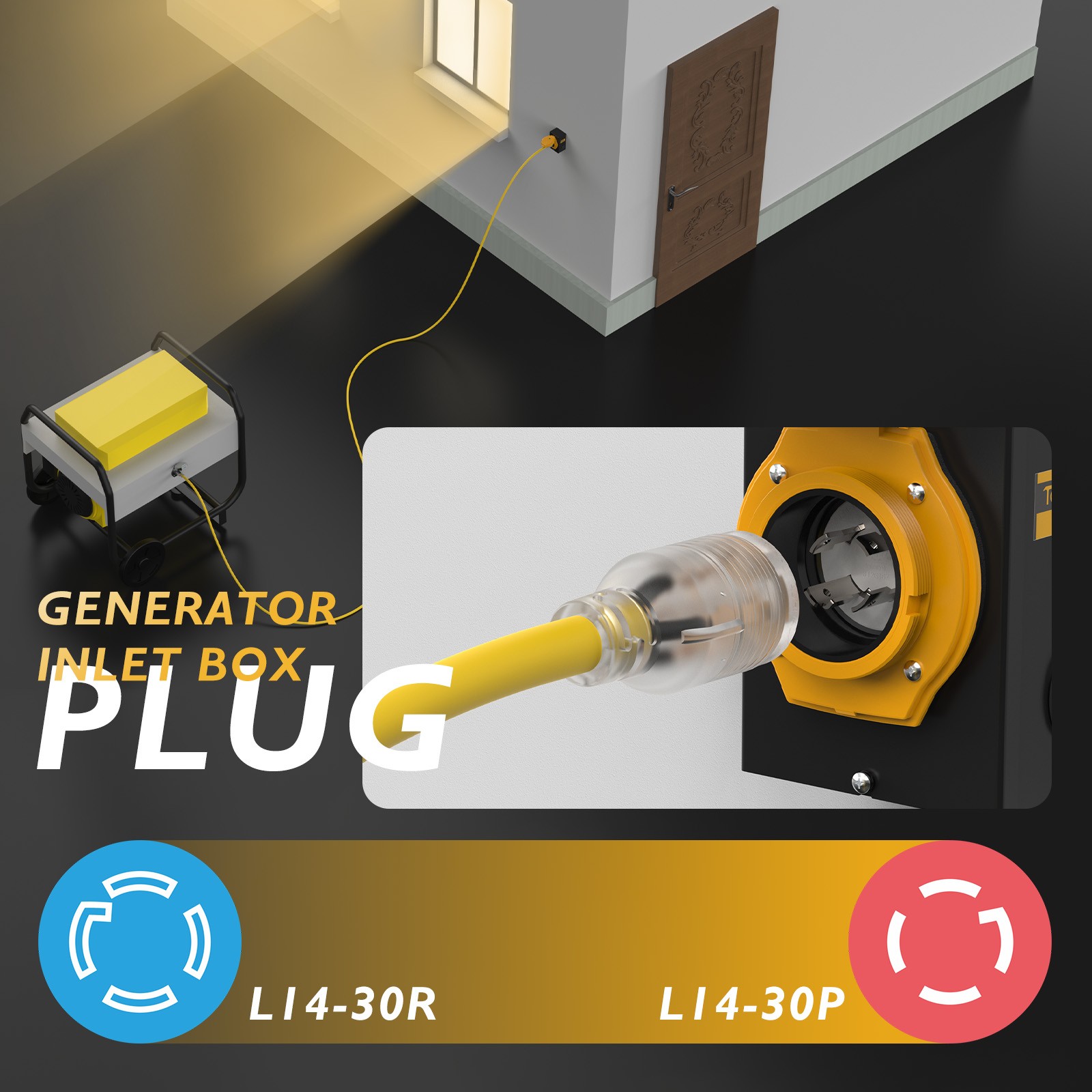 30 A Generator Inlet Box L14-30P 4 Prong 125/250V, 7500W with LED Indicator