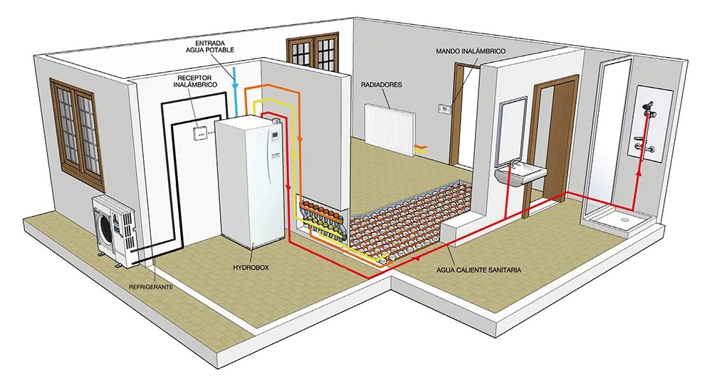 Esquema de un sistema ECODAN. Fuente: Mitsubishi Electric.