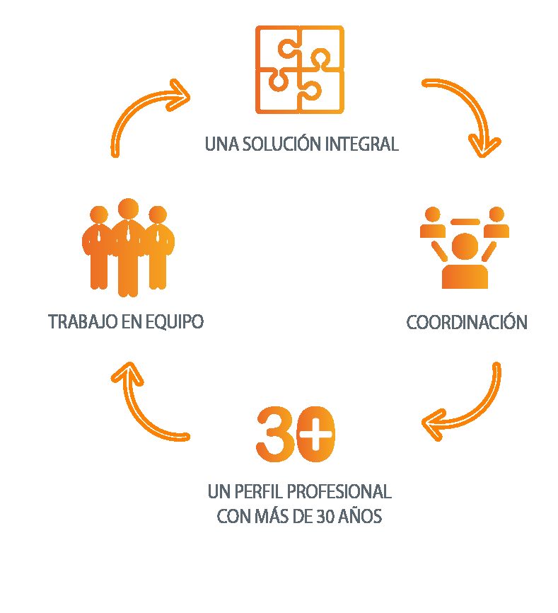 Soluciones en seguridad